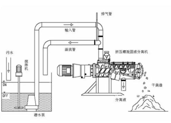 TX-800型斜篩分離機(jī)