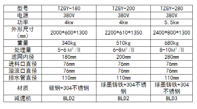 GY-280型全304固液分離機